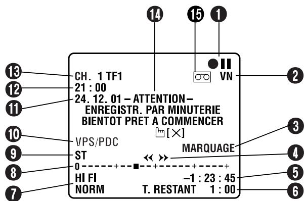 JVC HR-J780MS - Affichages sur écran - 1