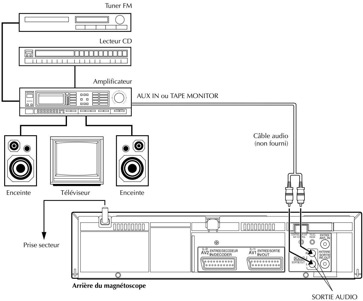 JVC HR-J780MS - Raccordement/utilisation d'une chaîne stéréo - 1