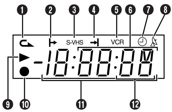 JVC HR-S6955MS - Panneau d'affichage avant - 1