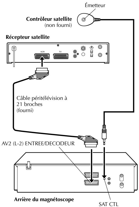 JVC HR-S6955MS - Installation du récepteur et du contrôleur satellite - 2