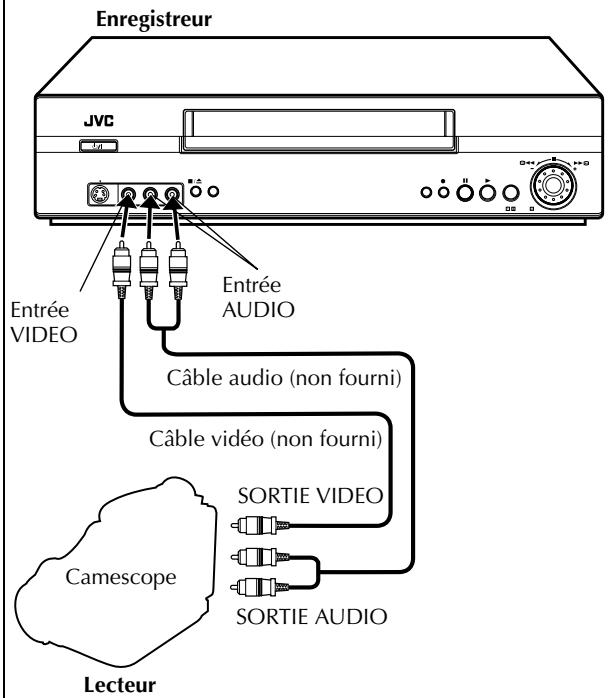 JVC HR-S6955MS - Montage à partir d'un camescope - 1
