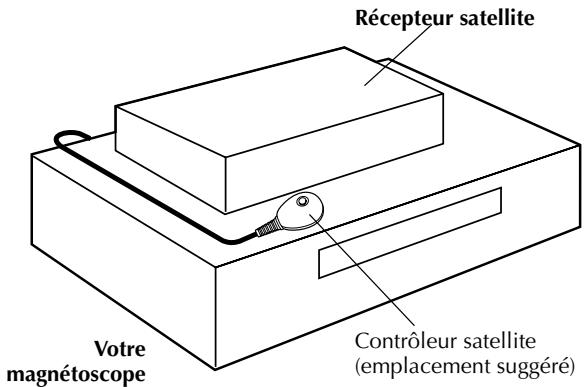 JVC HR-S6955MS - Installation du récepteur et du contrôleur satellite - 1