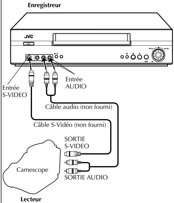 JVC HR-S6955MS - Montage à partir d'un camescope - 2