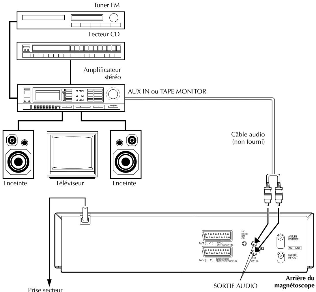 JVC HR-S6955MS - Raccordement/utilisation d'une chaîne stérique - 1