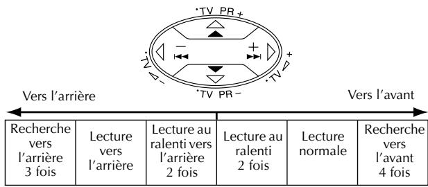 JVC HR-S6955MS - Remarque: - 1