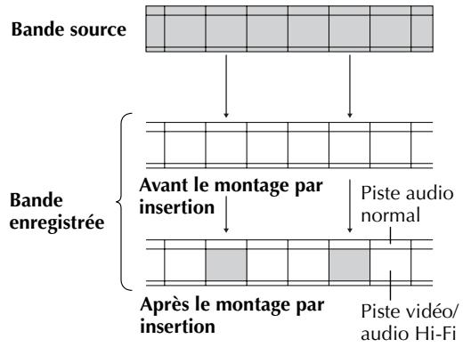 JVC HR-S7700MS - Montage par insertion - 1