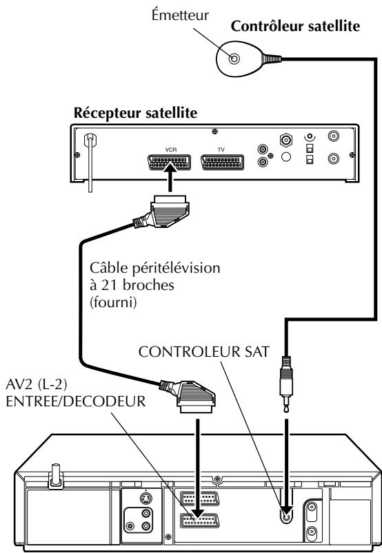 JVC HR-S7700MS - Installation du récepteur et du contrôleur satellite - 2