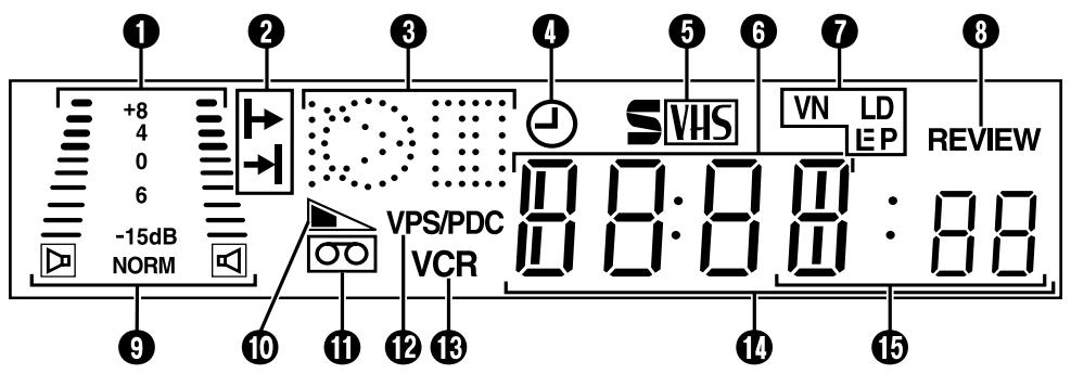 JVC HR-S7700MS - PANNEAU D'AFFICHAGE AVANT - 1