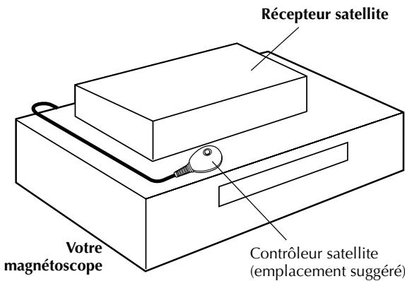 JVC HR-S7700MS - Installation du récepteur et du contrôleur satellite - 1