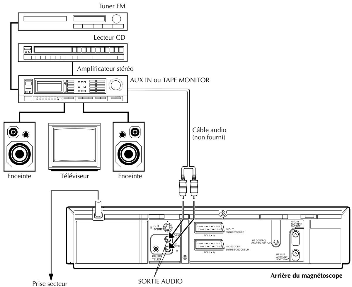 JVC HR-S7700MS - Raccordement/utilisation d'une chaine stéréo - 1