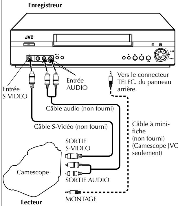JVC HR-S7955MS - Montage à partir d'un camescope - 2
