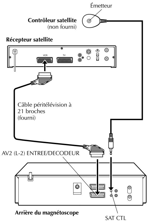 JVC HR-S7955MS - Installation du récepteur et du contrôleur satellite - 2