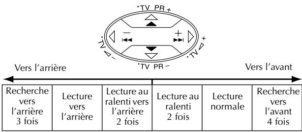 JVC HR-S7955MS - Remarque: - 1