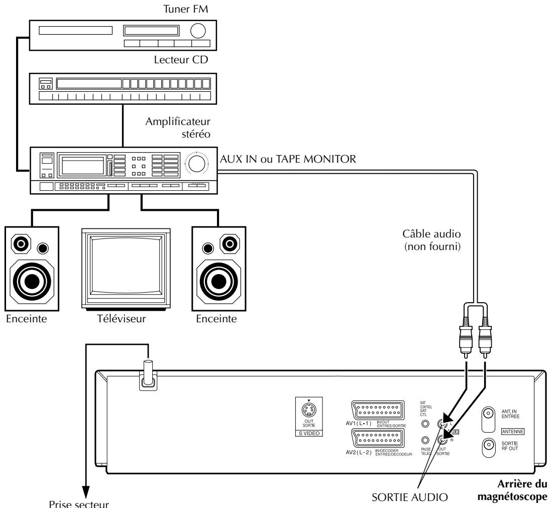 JVC HR-S7955MS - Raccordement/utilisation d'une chaîne stérique - 1