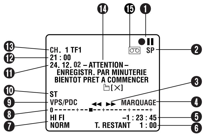 JVC HR-S7955MS - Affichages sur écran - 1