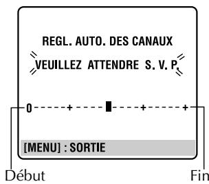 REGL. AUTO. DES CANAUX VEUILLEZ ATTENDRE S. V. P. 0 - - + - - - + - + [MENU] : SORTIE Début Fin