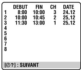 DEBUT FIN CH DATE 1 8:00 10:00 3 24.12 2 10:00 10:45 2 25.12 3 11:30 13:00 1 25.12 4 5 6 7 8 [∅?]: SUIVANT