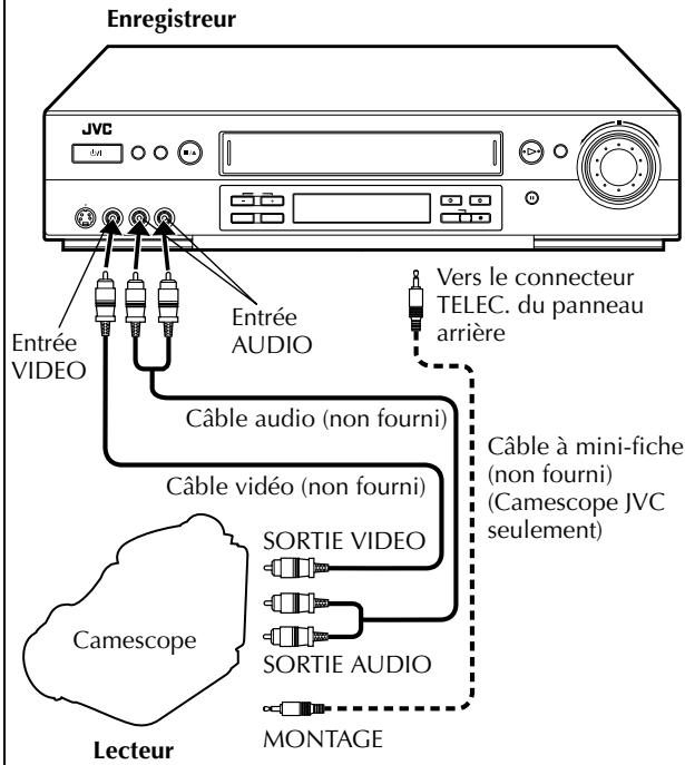 Enregistreur JVC Entrée VIDEO Entrée AUDIO Vers le connecteur TELEC. du panneau arrière Câble audio (non fourni) Câble à mini-fiche (non fourni) (Camescope JVC seulement) Câble vidéo (non fourni) Camescope SORTIE VIDEO SORTIE AUDIO MONTAGE Lecteur