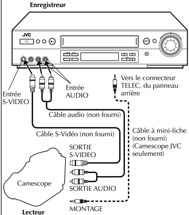 Enregistreur JVC Entrée S-VIDEO Entrée AUDIO Vers le connecteur TELEC. du panneau arrière Câble audio (non fourni) Câble à mini-fiche (non fourni) (Camescope JVC seulement) Câble S-Verde (non fourni) SORTIE S-VIDEO SORTIE AUDIO Camescope Lecteur MONTAGE
