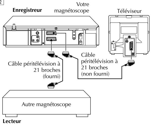 Enregistreur Votre magnétoscope Téléviseur Câble péritélévision à 21 broches (fourni) Câble péritélévision à 21 broches (non fourni) Autre magnétoscope Lecteur