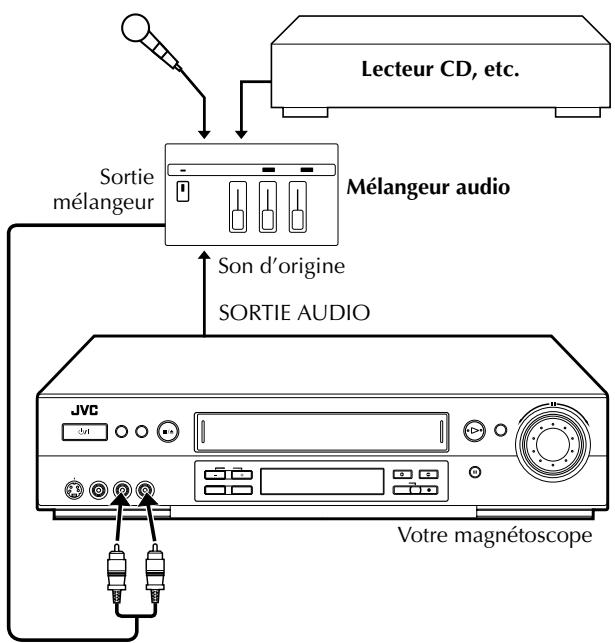 Lecteur CD, etc. Sortie mélangeur Mélangeur audio Son d'origine SORTIE AUDIO JVC Votre magnétoscope
