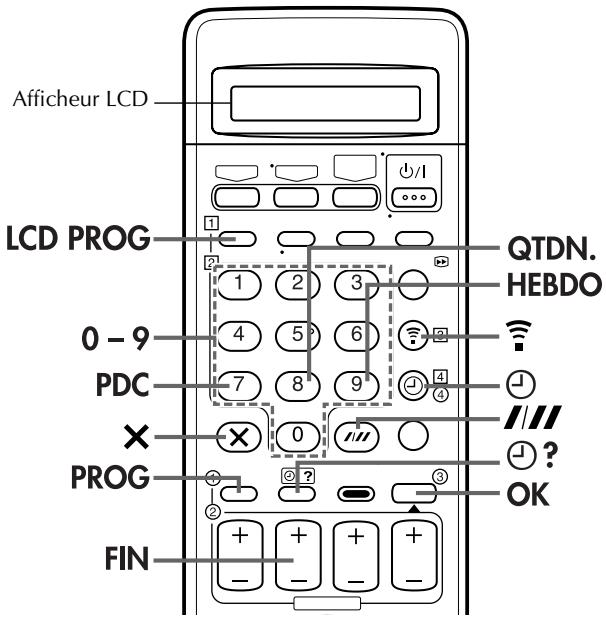Afficheur LCD LCD PROG 1 2 3 4 5 6 7 8 9 10 11 12 13 14 15 16 17 18 19 20 21 22 23 24 25 26 27 28 29 30 31 32 33 34 35 36 37 38 39 40 41 42 43 44 45 46 47 48 49 50 51 52 53 54 55 56 57 58 59 60 61 62 63 64 65 66 67 68 69 70 71 72 73 74 75 76 77 78 79 80 81 82 83 84 85 86 87 88 89 90 91 92 93 94 95 96 97 98 99 100