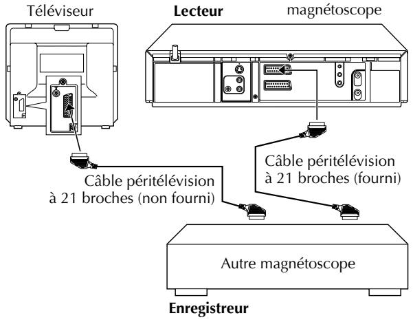 Téléviseur Lecteur magnétoscope Câble péritélévision à 21 broches (non fourni) Câble péritélévision à 21 broches (fourni) Autre magnétoscope Enregistreur