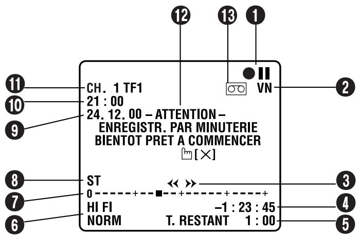 12 13 1 CH. 1 TF1 21 : 00 24. 12. 00 - ATTENTION - ENREGISTR. PAR MINUTERIE BIENTOT PRET A COMMENCER [×] ST 0 HI FI NORM << >> -1 : 23 : 45 T. RESTANT 1 : 00 VN 2 3 4 5
