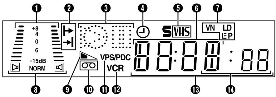 +8 4 0 6 -15dB NORM VPS/PDC VCR 8:8:8:8:8 8:8:8:8:8