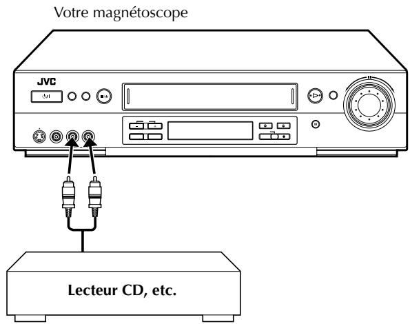 Votre magnétoscope JVC Lecteur CD, etc.