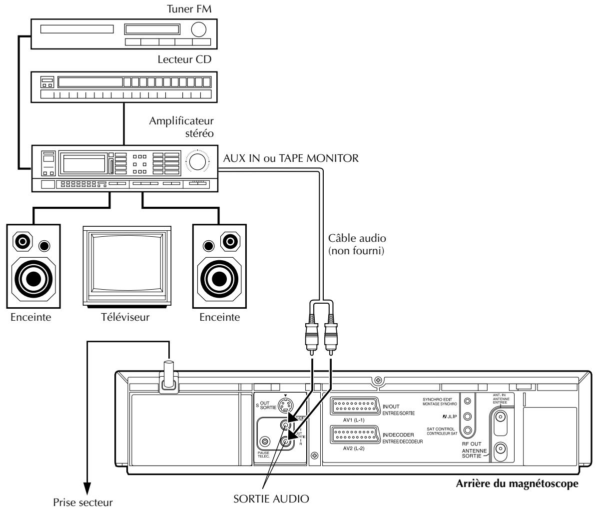 JVC HR-S8700MS - Raccordement /utilisation d'une chaîne stéréo - 1
