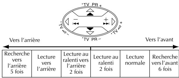 JVC HR-S9850MS - Remarque: - 1