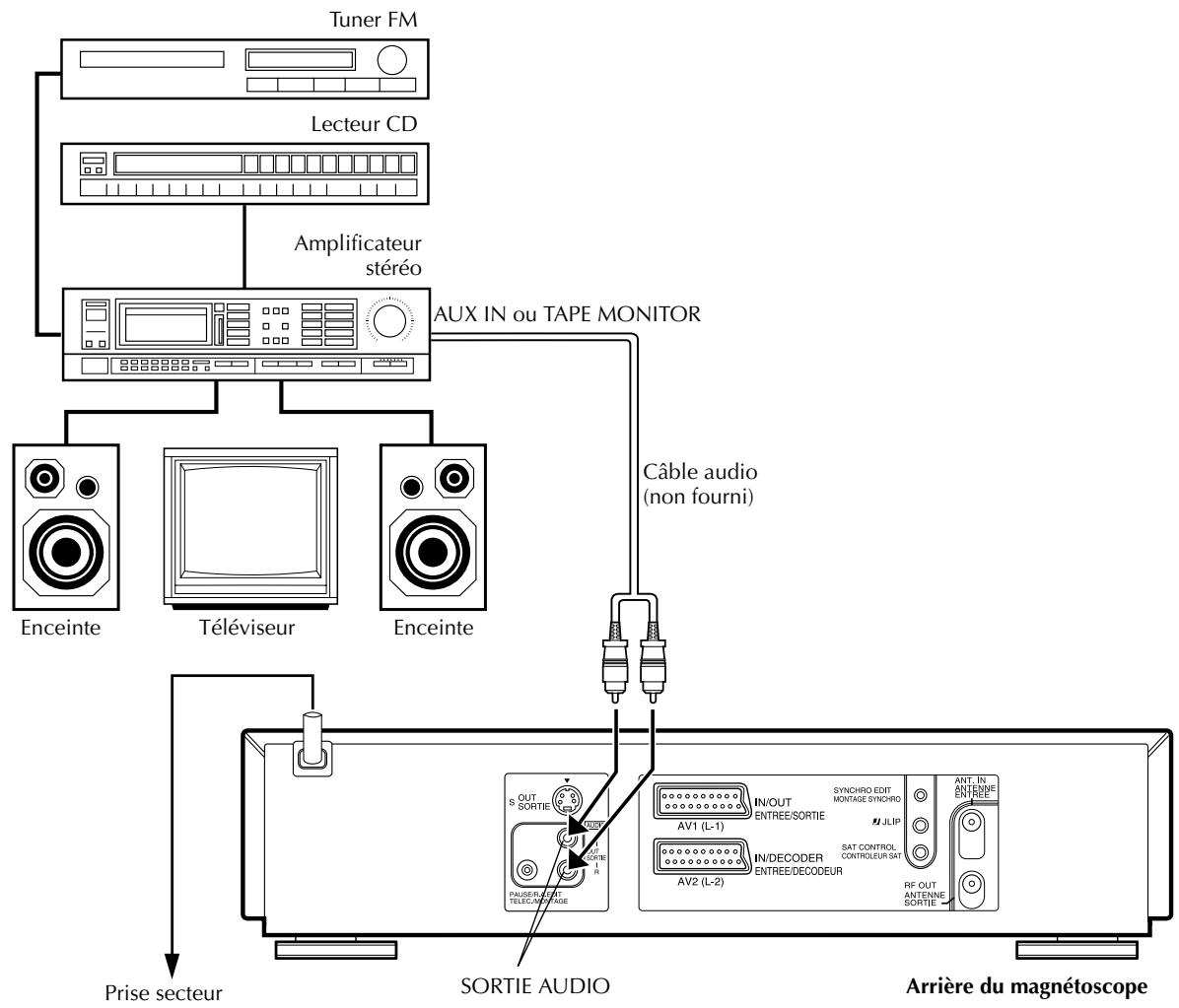 JVC HR-S9850MS - Raccordement/utilisation d'une chaîne stéréo - 1