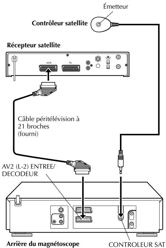 JVC HR-S9850MS - Installation du récepteur et du contrôleur satellite - 2