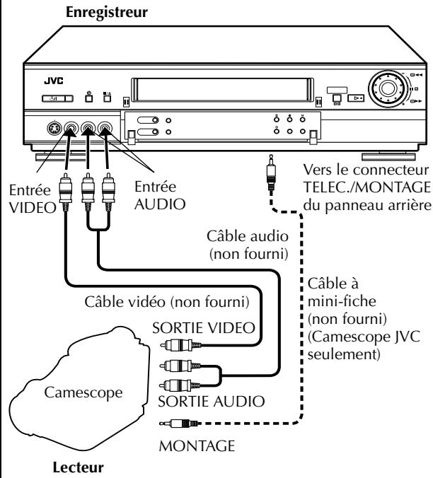 JVC HR-S9850MS - Montage à partir d'un camescope - 1