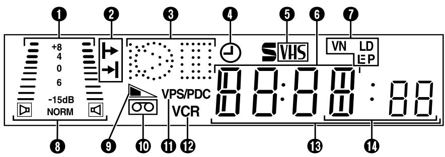 JVC HR-S9850MS - Panneau d'affichage avant - 1
