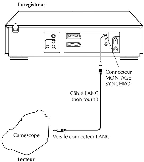 JVC HR-S9850MS - Montage synchronisé (par liaison LANC) - 2