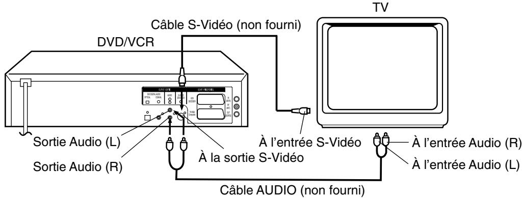 JVC HR-XV1MS - Brancher à une TV avec une sortie s-viéo - 1