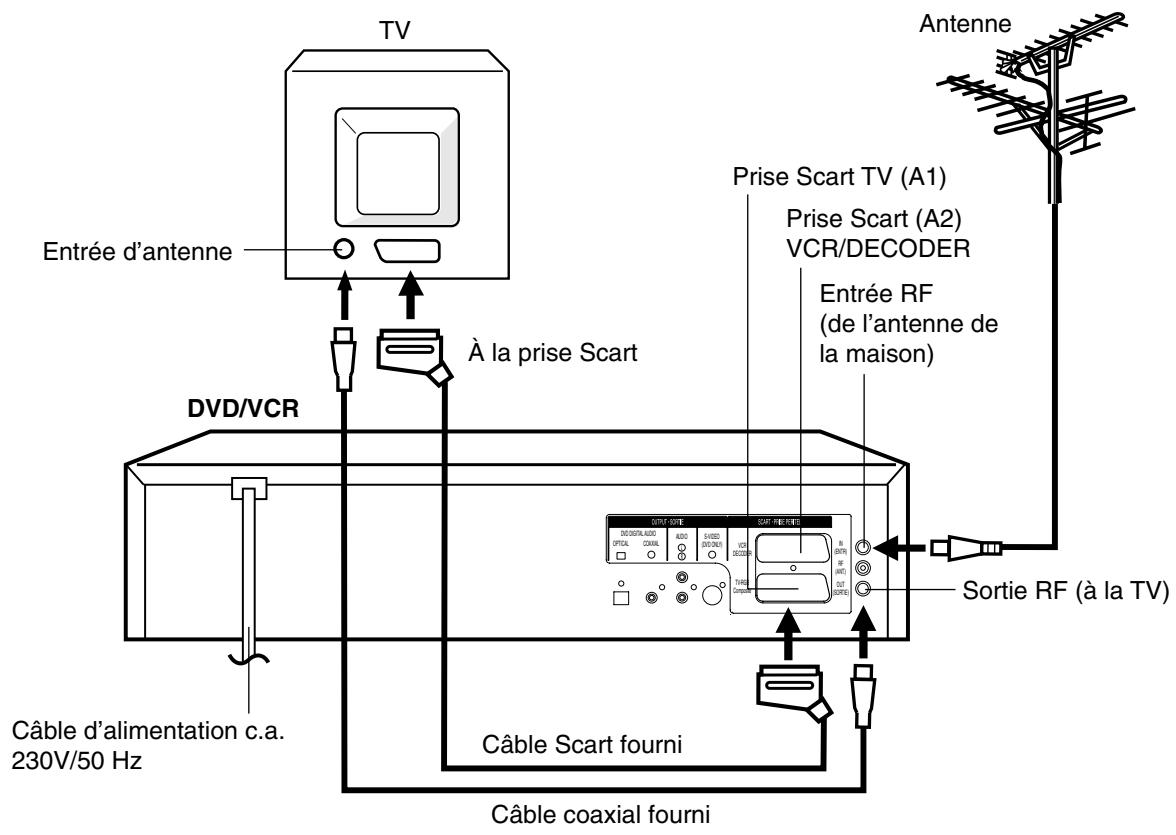 JVC HR-XV1MS - Raccordements et installation - 1