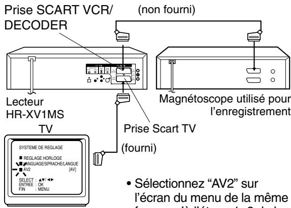 JVC HR-XV1MS - Raccordement à un deuxième magnétoscope ou à un caméscope - 2