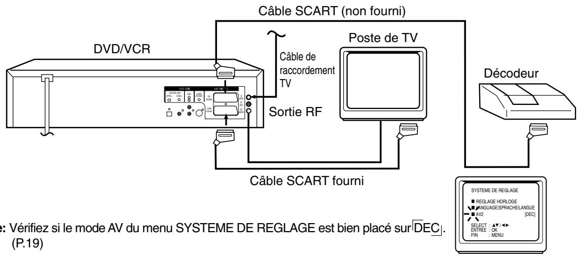 JVC HR-XV1MS - Brancher à une TV avec une sortie s-viéo - 2