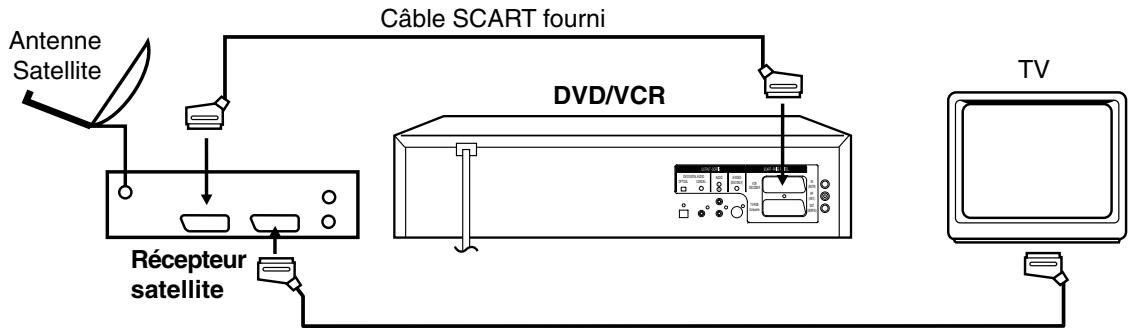 JVC HR-XV1MS - Raccordement à un récepteur satellite - 1