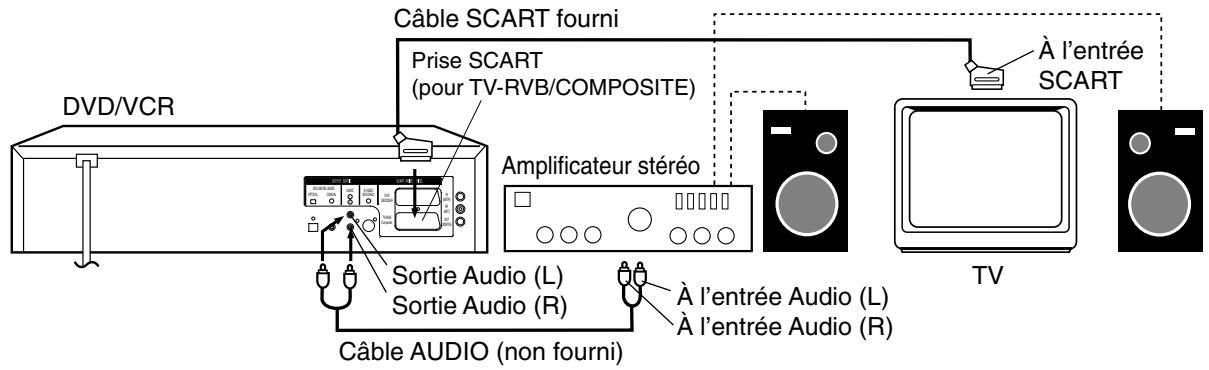 JVC HR-XV1MS - Brancher sur un amplificateur stéréo avec une prise de sortie audio - 1