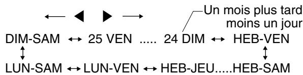 JVC HR-XV1MS - Cas particulier de l'enregistrement automatique enregistrement automatique hebdomadaire (par exemple heb-mar: tous les mardis) ou quotidien (par exemple lun-sam: de lundi à samedi) - 1