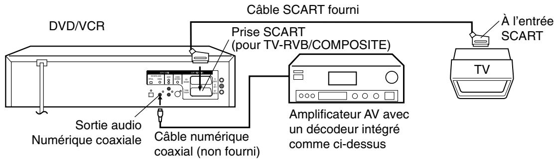 JVC HR-XV1MS - Brancher à un amplificateur AV avec un système digital surround intégré - 1