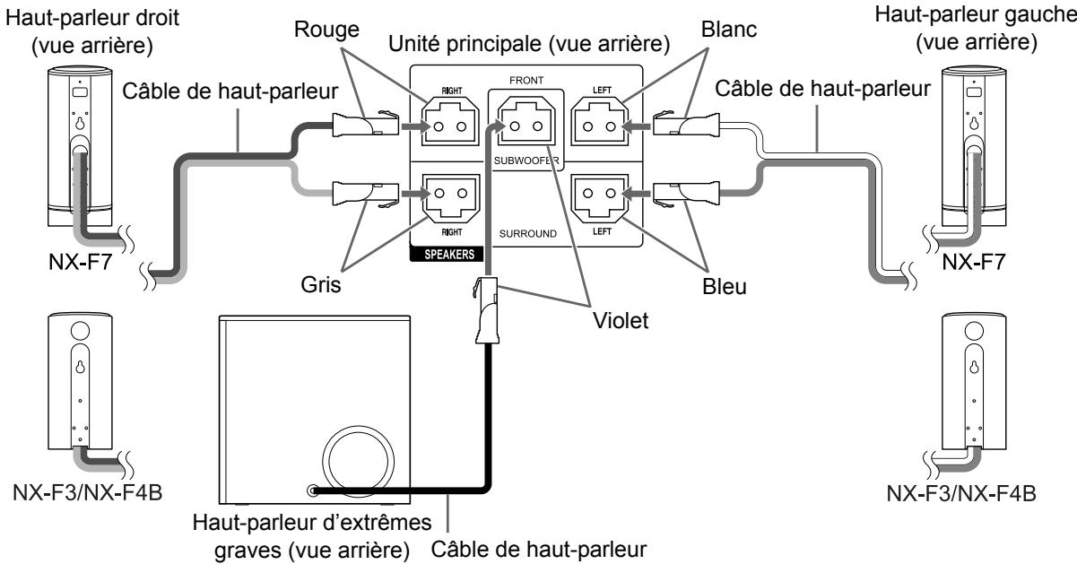 JVC NX-F3 - Branchment des haut-parleurs et du haut-parleur d'extrêmes graves - 1