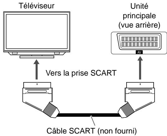 JVC NX-F4B - Branchement d'un téléviseur sur la prise [AV] - 1