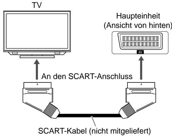 JVC NX-F4B - Anschluss eines Fernsehers mit dem [AV] Anschluss - 1