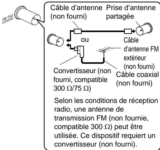 JVC NX-F4B - Antenne FM (fournie) - 2