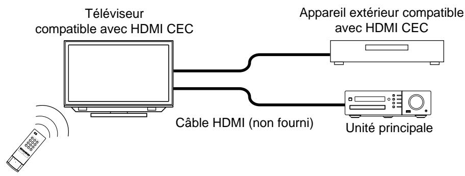 JVC NX-F4B - Opérations de base pour HDMI CEC - 1